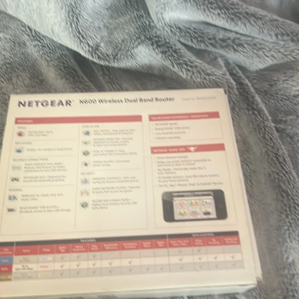 Netgear N600 Dual Band Wireless Router WNDR3400